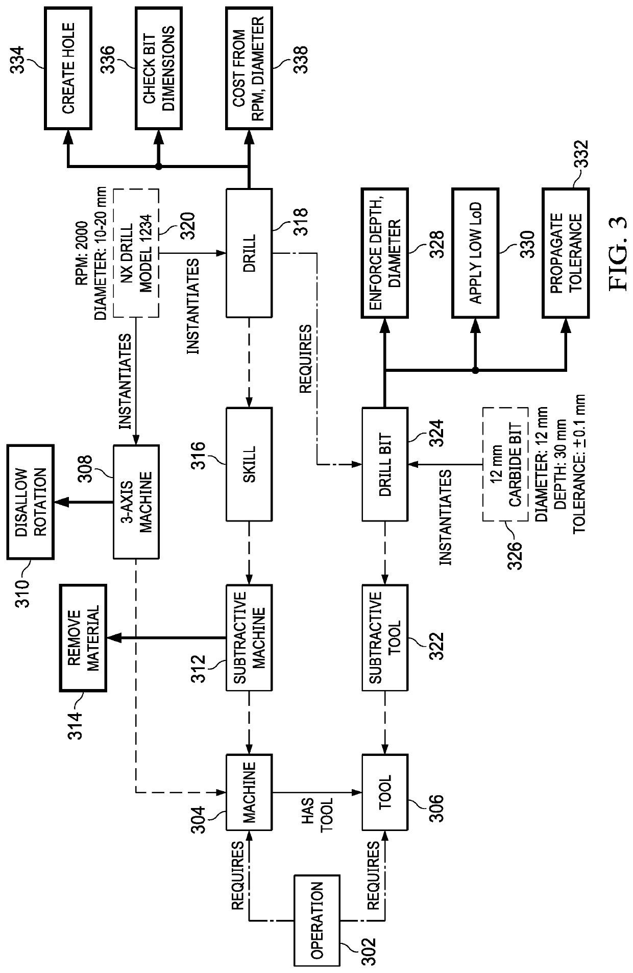 Expert knowledge framework driven hybrid manufacturing systems and methods