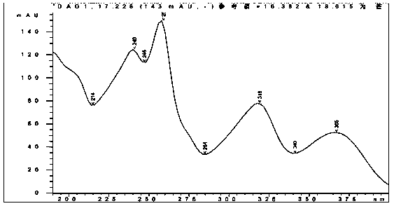 Method for determining mangiferin in common bombax flower and quality evaluation method of common bombax flower