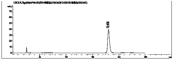 Method for determining mangiferin in common bombax flower and quality evaluation method of common bombax flower