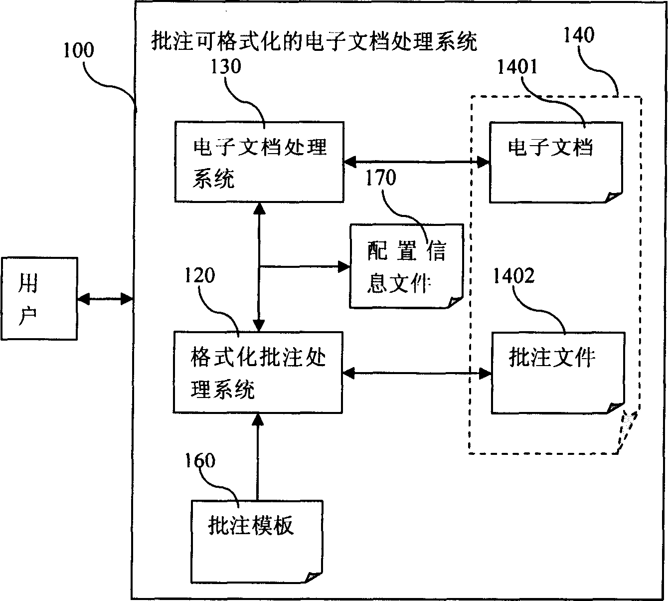 Electronic file formatting annotate and comment system and method