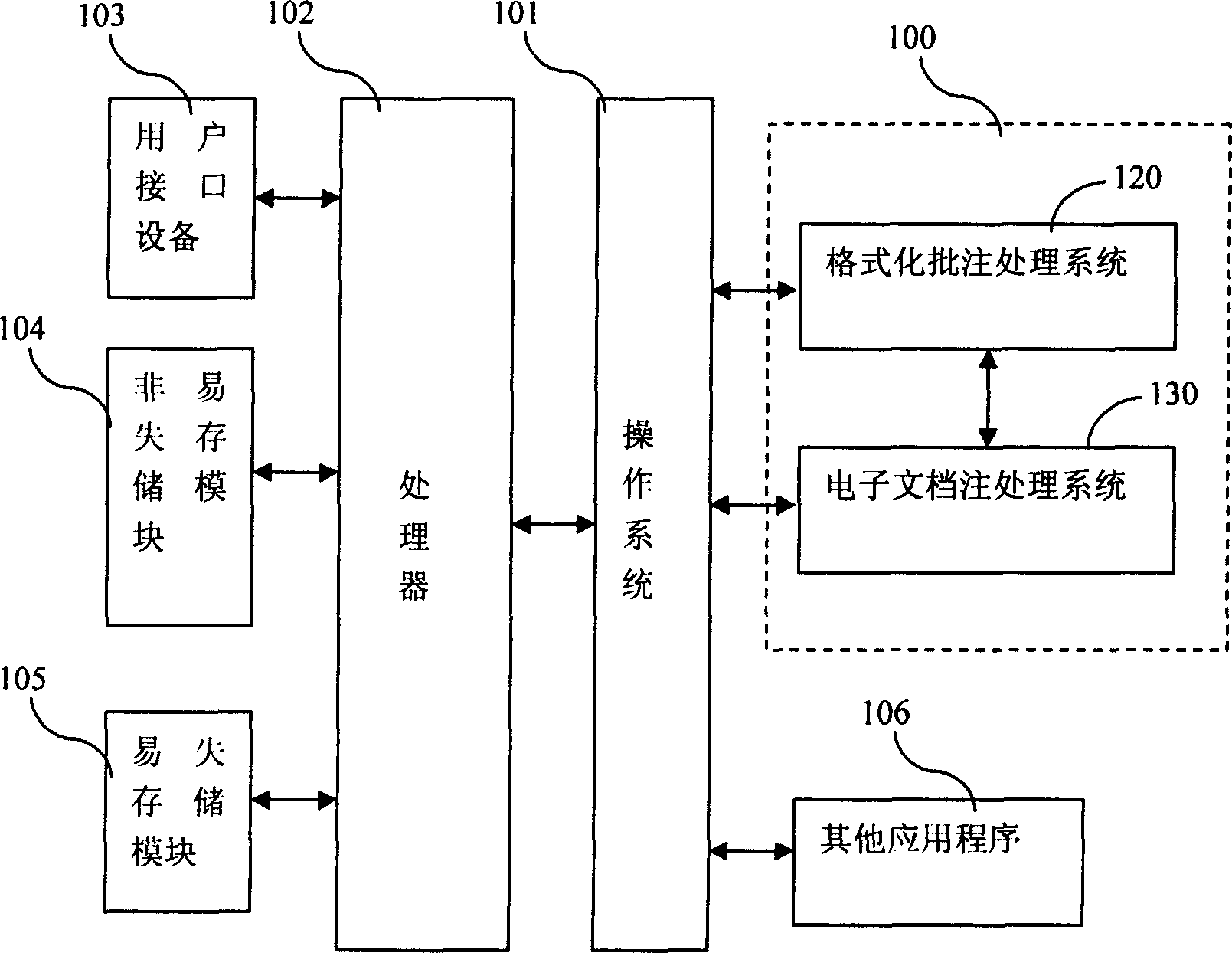 Electronic file formatting annotate and comment system and method