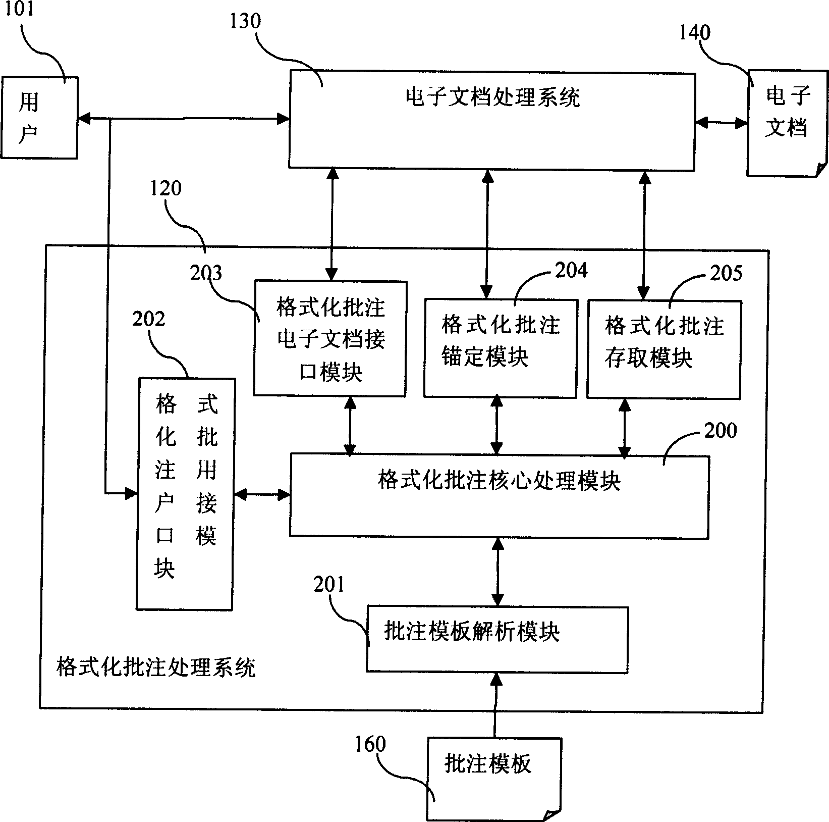 Electronic file formatting annotate and comment system and method