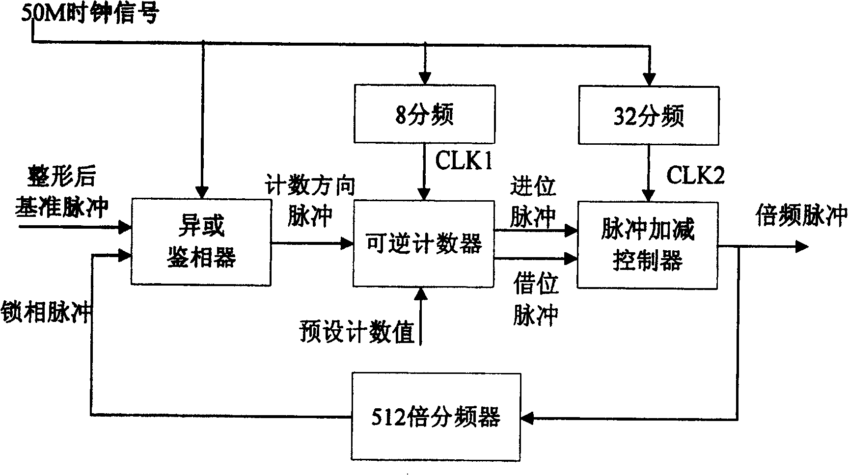 High accuracy number online dynamic balance detecting device based on FPGA