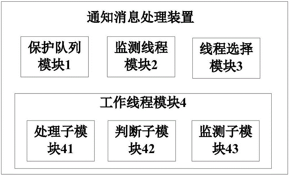 Notification information processing method and apparatus