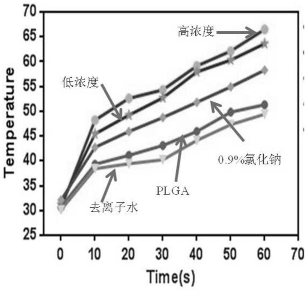 A kind of microwave sensitization composite nanoparticle and its preparation method and application