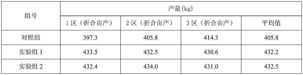 A kind of diammonium sulfophosphate binary compound fertilizer and the method for producing diammonium phosphate diammonium binary compound fertilizer by using ammonium phosphate by-products