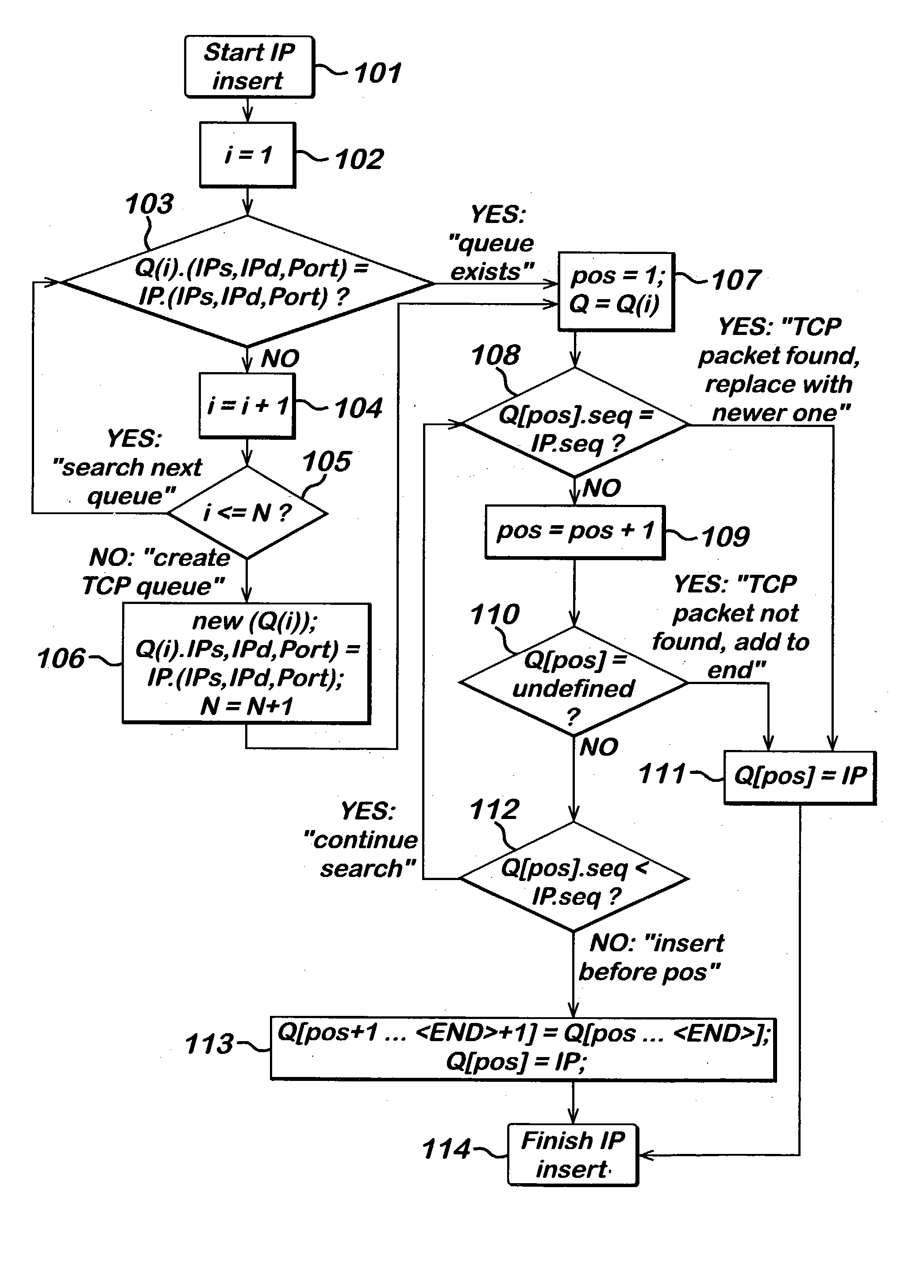 Packet ordering method and apparatus in a mobile communication network employing hierarchical routing with data packet forwarding