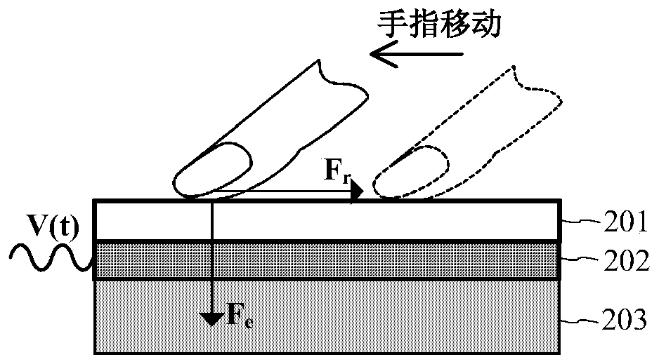 Electrostatic force haptic display method and device applied to mobile terminals