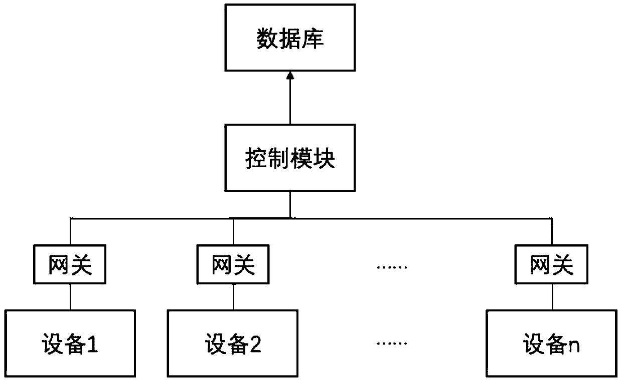 Station digital management system and method