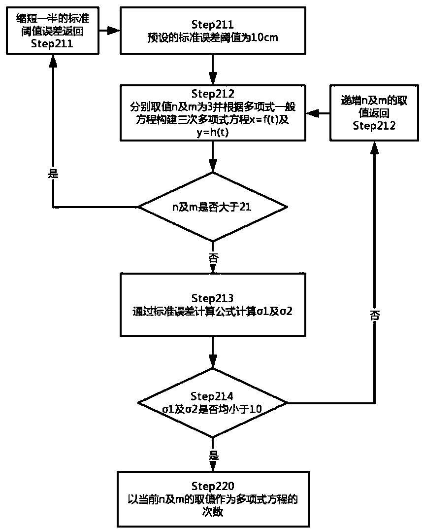 Vehicle-mounted positioning data processing device and method