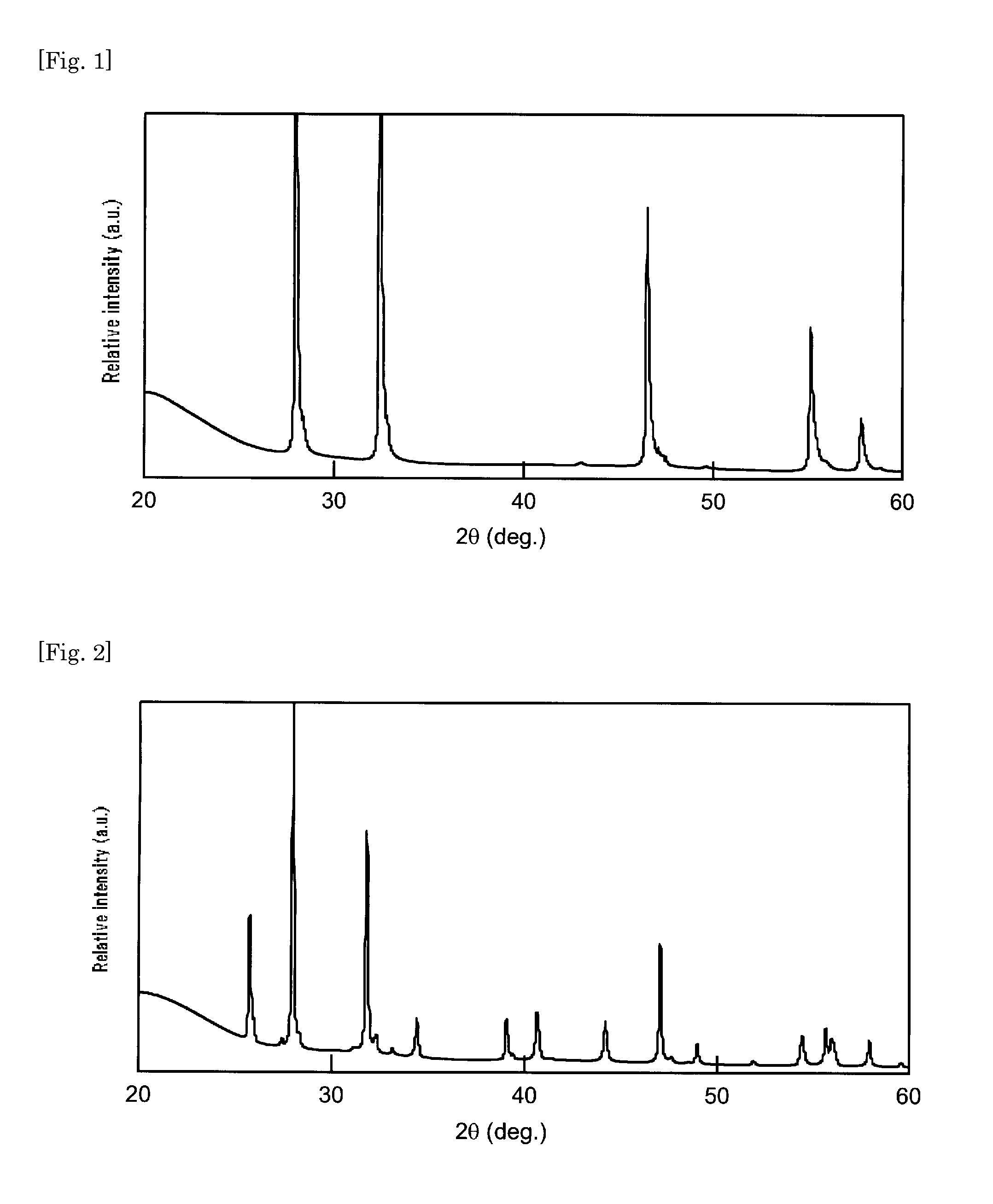 Method for producing phosphor