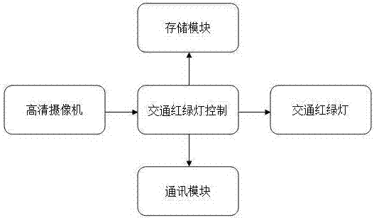 Real time traffic light control system