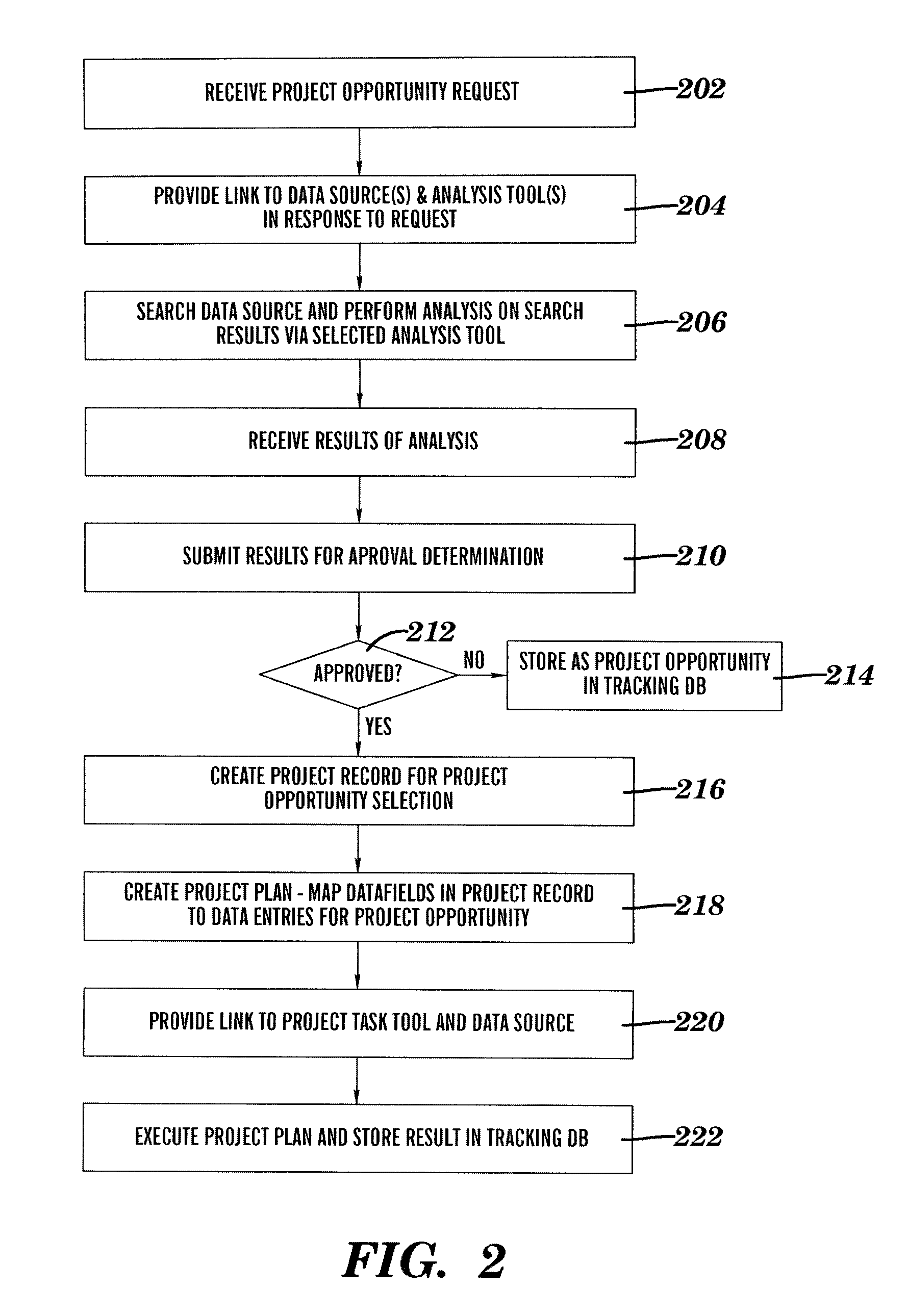 Methods, systems, and computer program products for implementing an end-to-end project management system