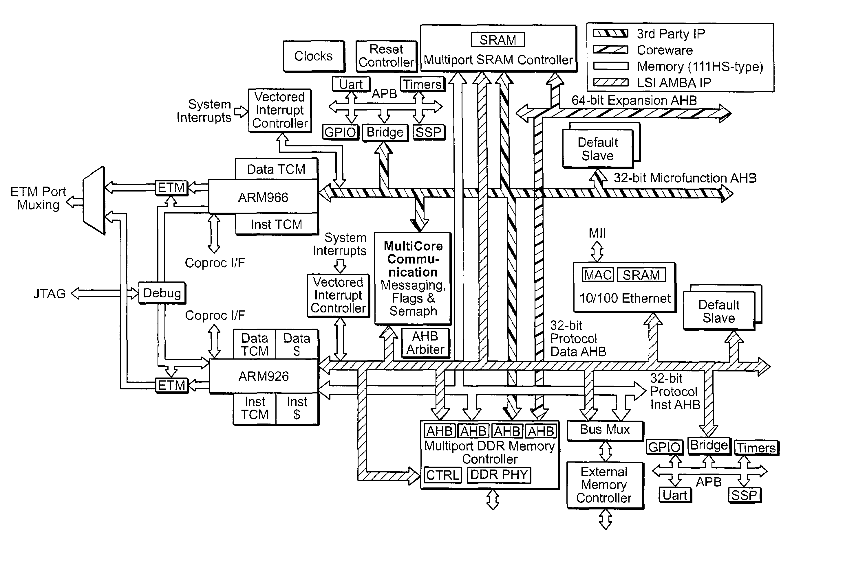 Heterogeneous multi-processor reference design