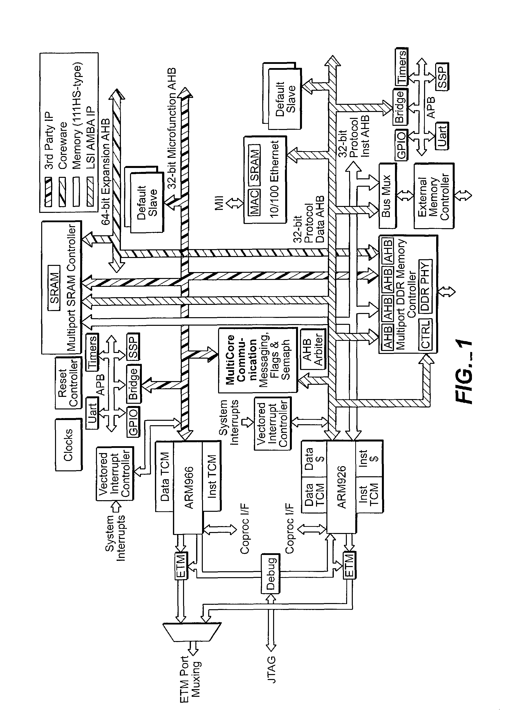 Heterogeneous multi-processor reference design