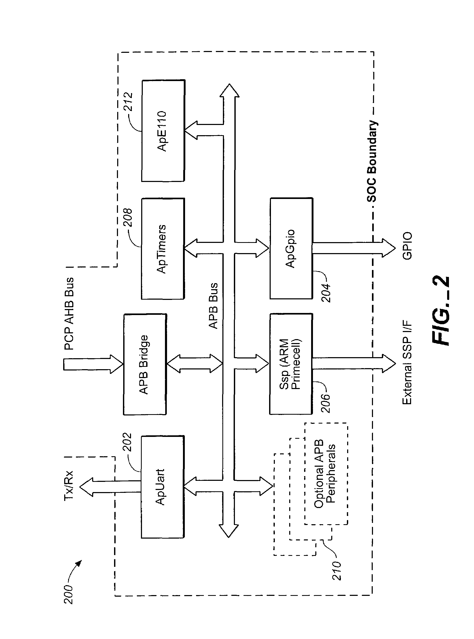 Heterogeneous multi-processor reference design