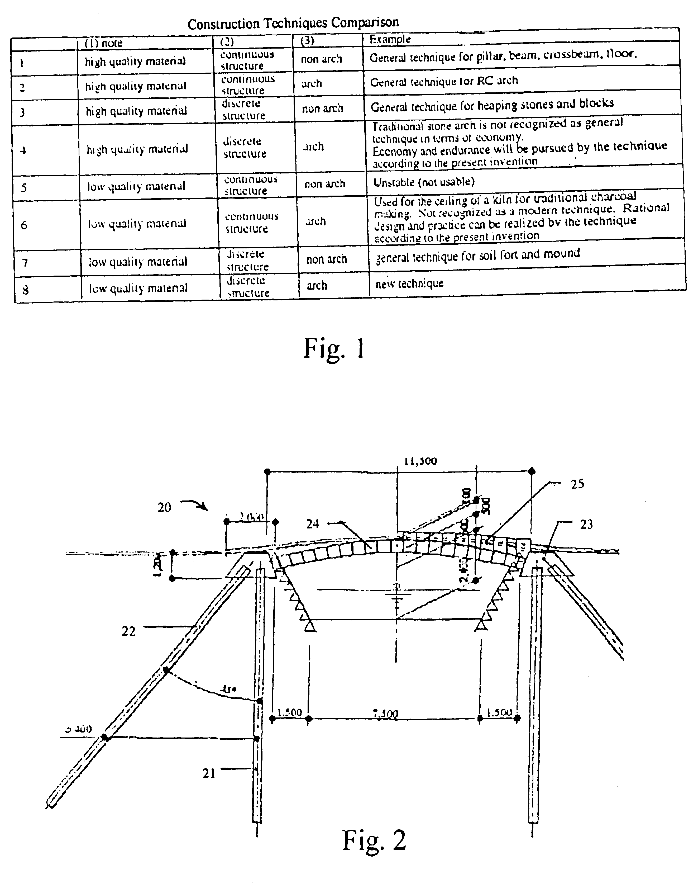 Manufacture and use of earthquake resistant construction blocks