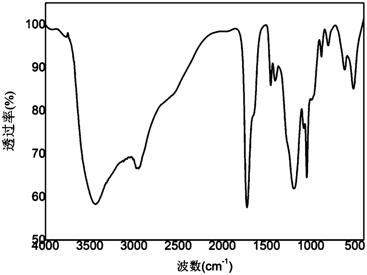 Method for preparing carbon nano particles and carbon dots by using activated carbon as precursor