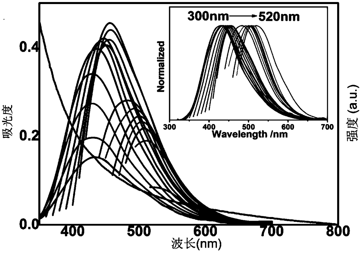 Method for preparing carbon nano particles and carbon dots by using activated carbon as precursor