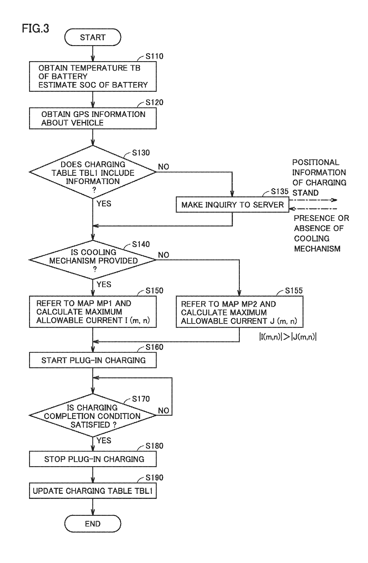 Vehicle and method of charging vehicle