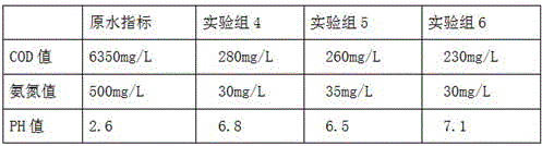 Catalyst used for lincomycin production wastewater electrolysis, preparation method and application thereof