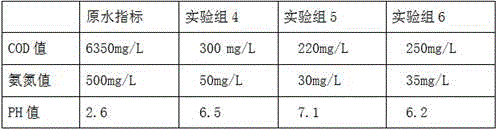 Catalyst used for lincomycin production wastewater electrolysis, preparation method and application thereof