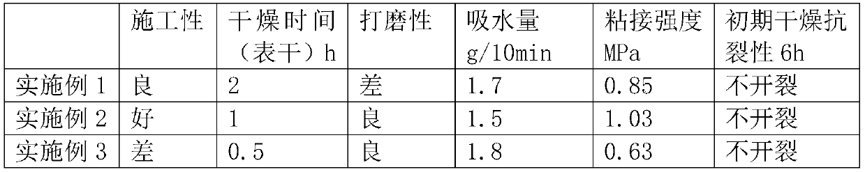 A kind of exterior wall spraying putty and preparation method thereof