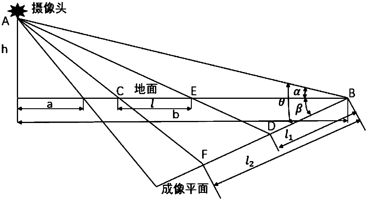 Traffic environment pedestrian multi-dimensional motion feature visual extraction method