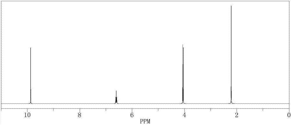 Preparation method of tiglic aldehyde derivative