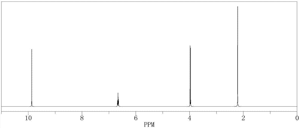 Preparation method of tiglic aldehyde derivative