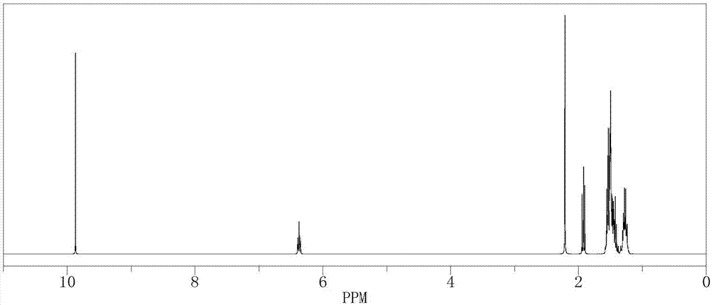 Preparation method of tiglic aldehyde derivative