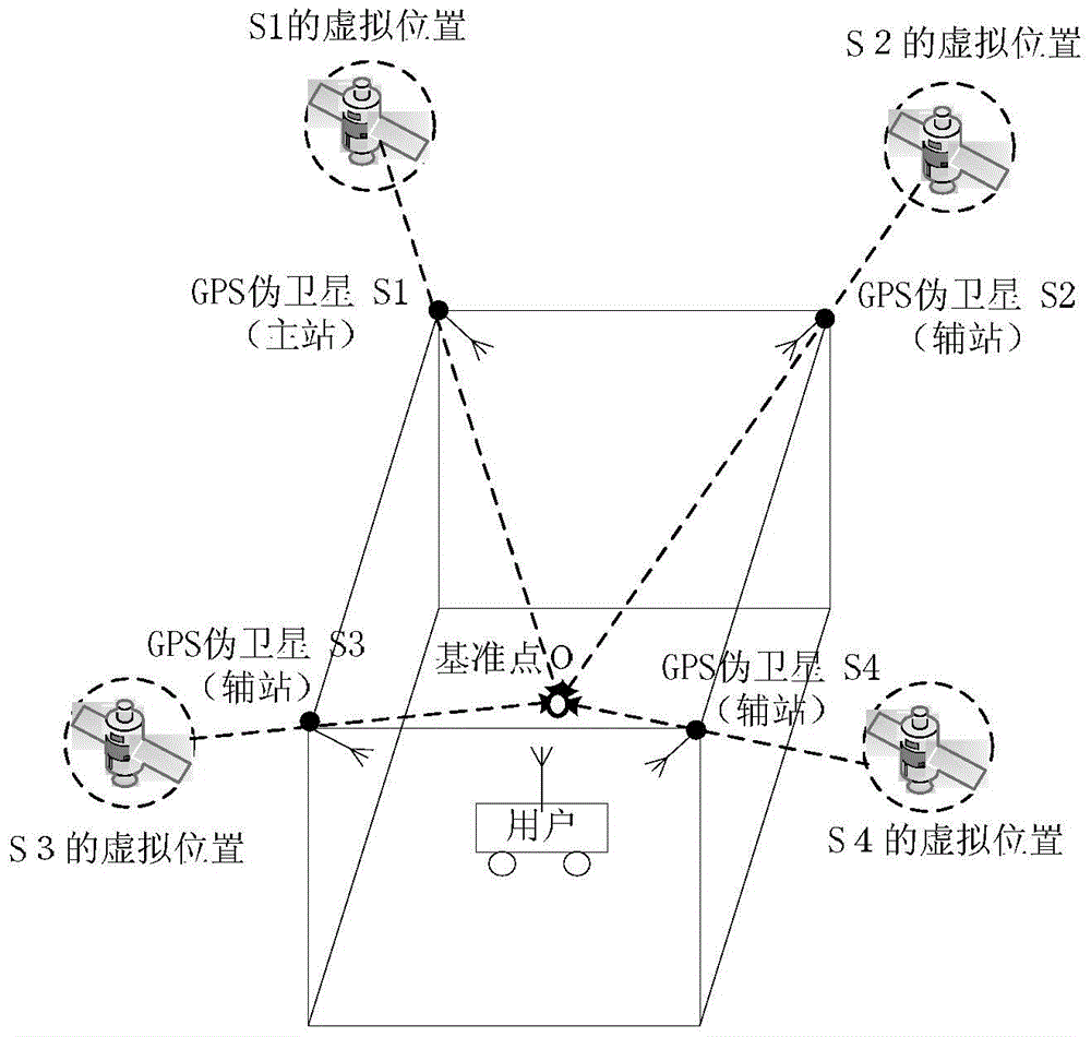 Universal GPS indoor and outdoor positioning system and method