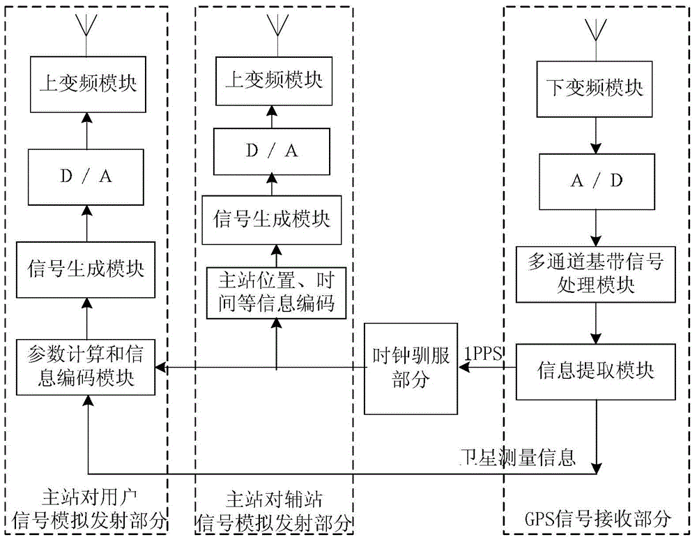 Universal GPS indoor and outdoor positioning system and method