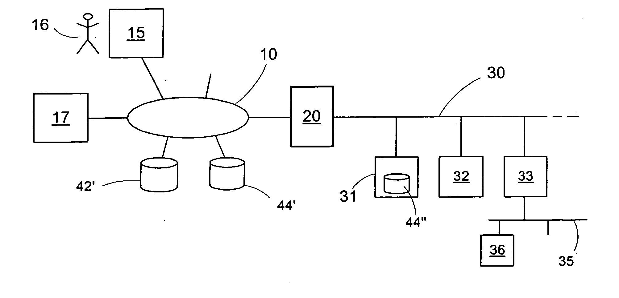 Access control system for automation equipment