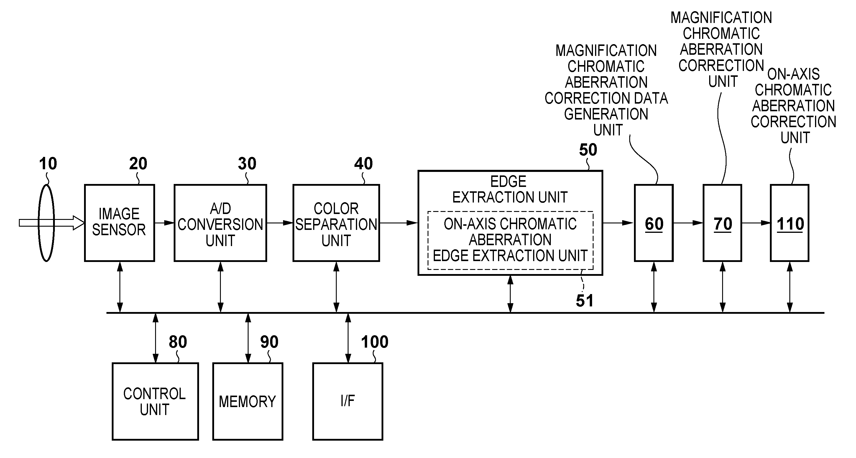 Image processing apparatus, image processing method, and storage medium