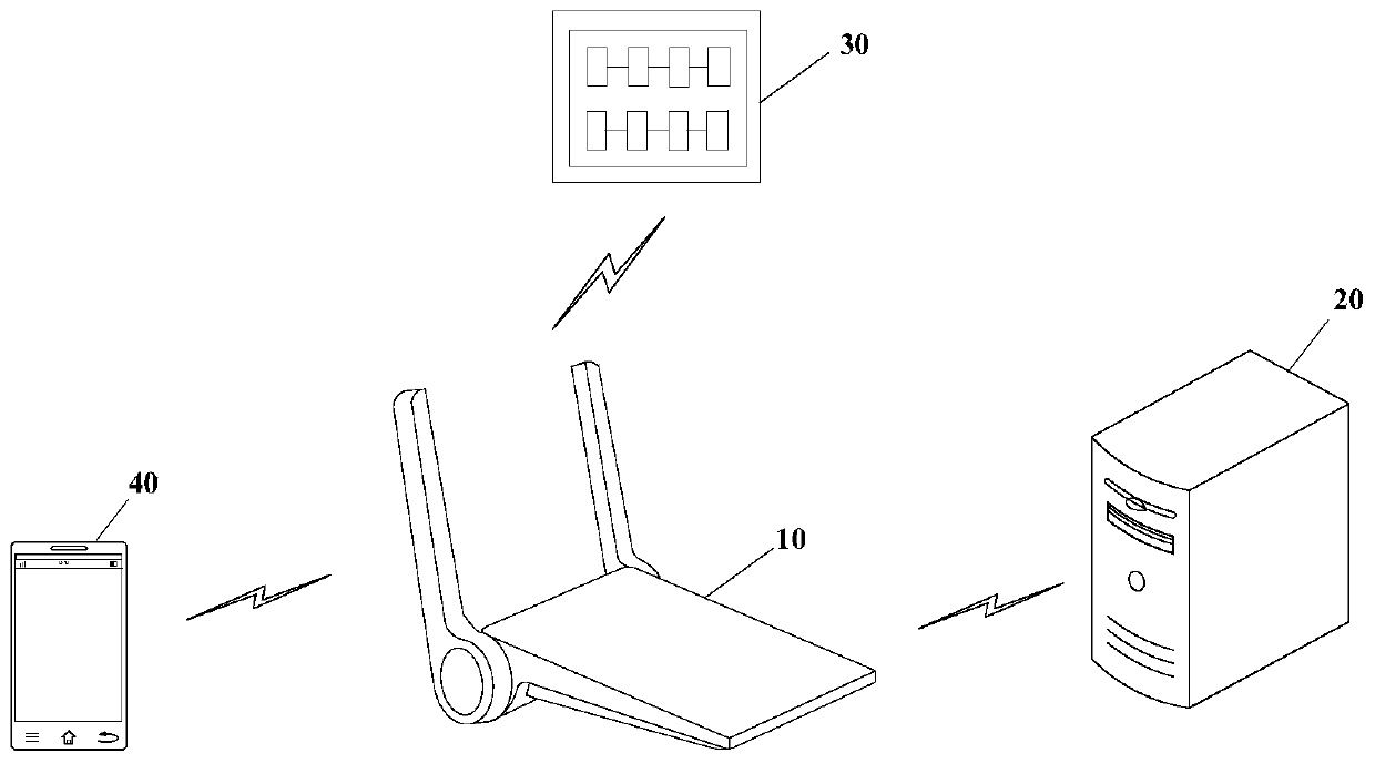 Service monitoring method and device for transnational roaming terminal