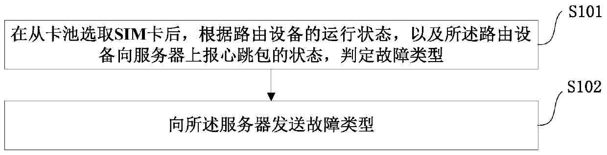 Service monitoring method and device for transnational roaming terminal