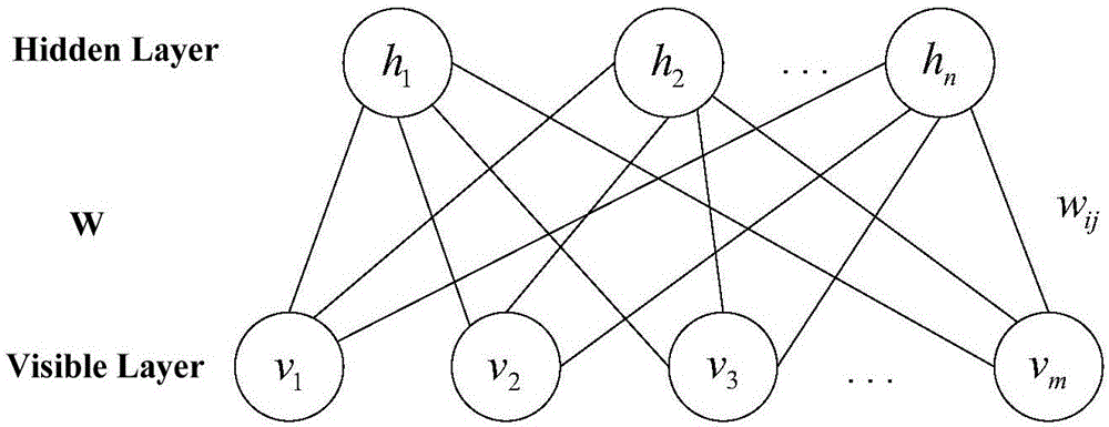 Chinese traditional musical instrument classification method based on depth confidence network