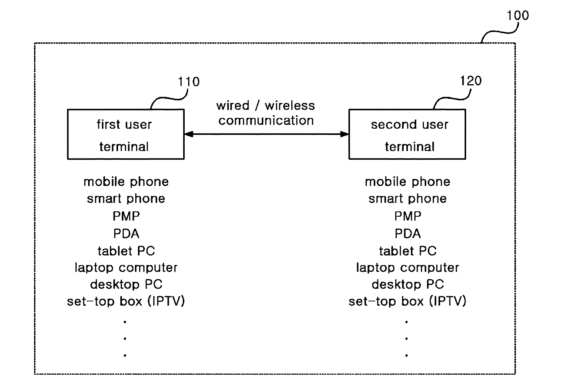 Content retargeting method and apparatus