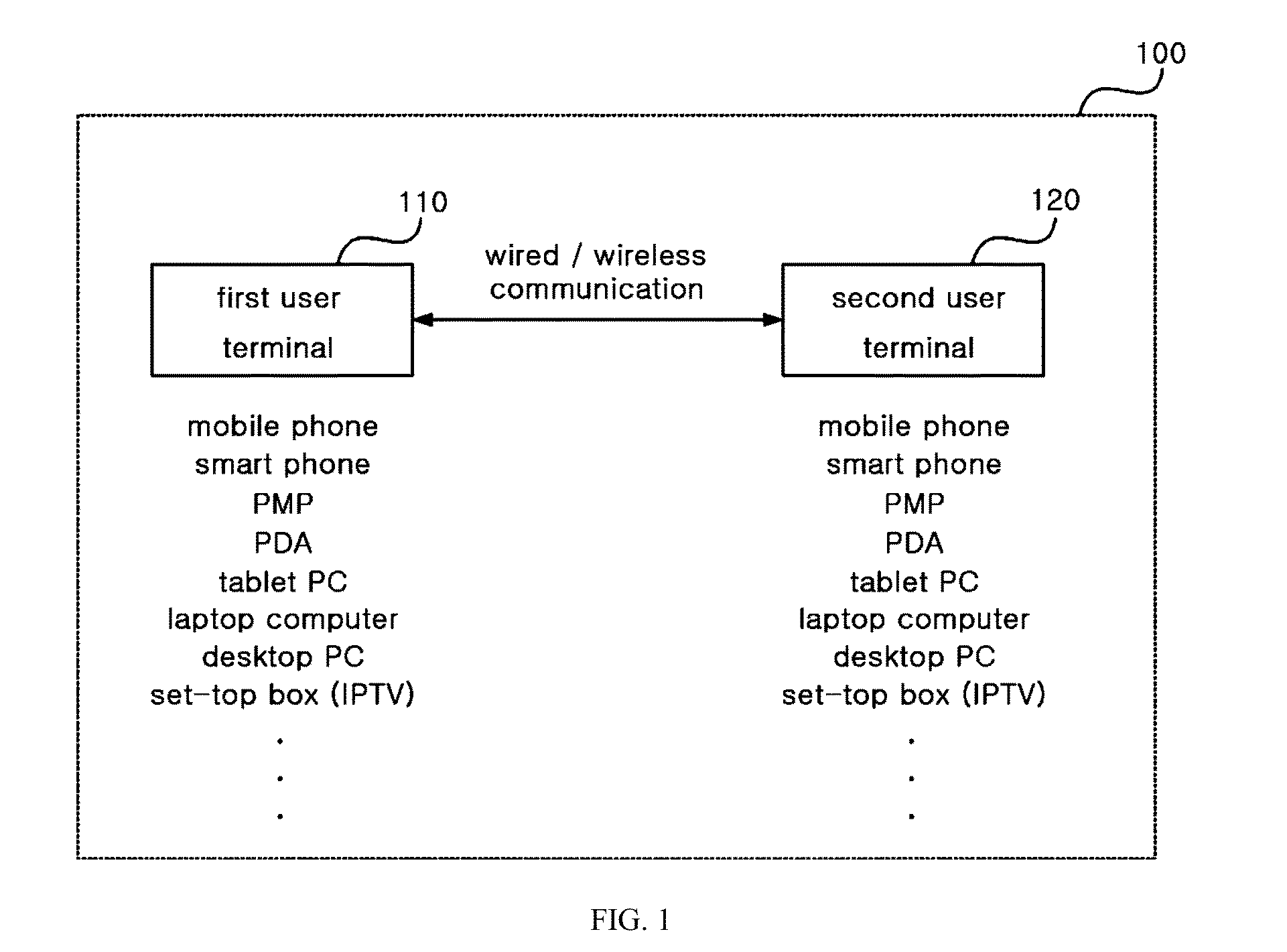 Content retargeting method and apparatus