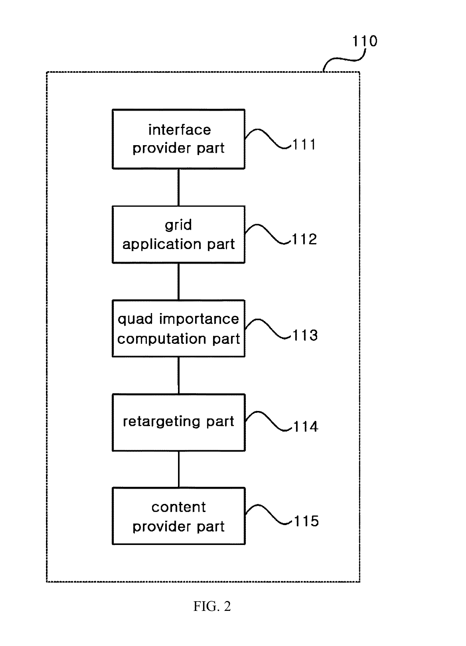 Content retargeting method and apparatus