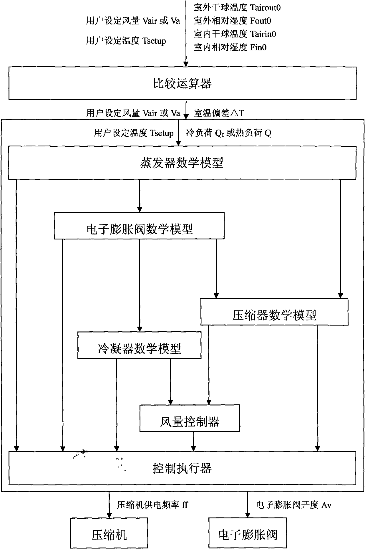 Variable frequency energy-saving control method for refrigeration system