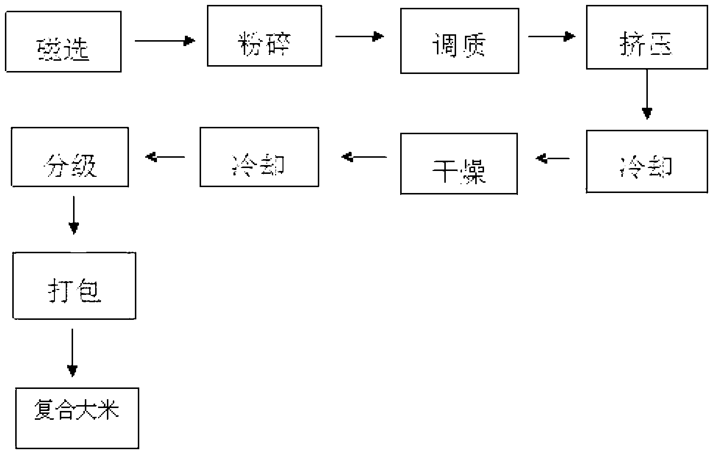 Bean tissue protein composite nutritive rice and production method thereof