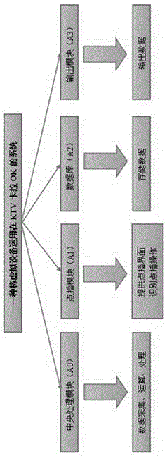 System and method of applying VR device to KTV karaoke