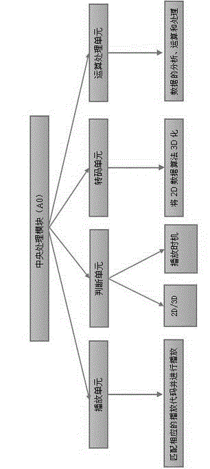 System and method of applying VR device to KTV karaoke