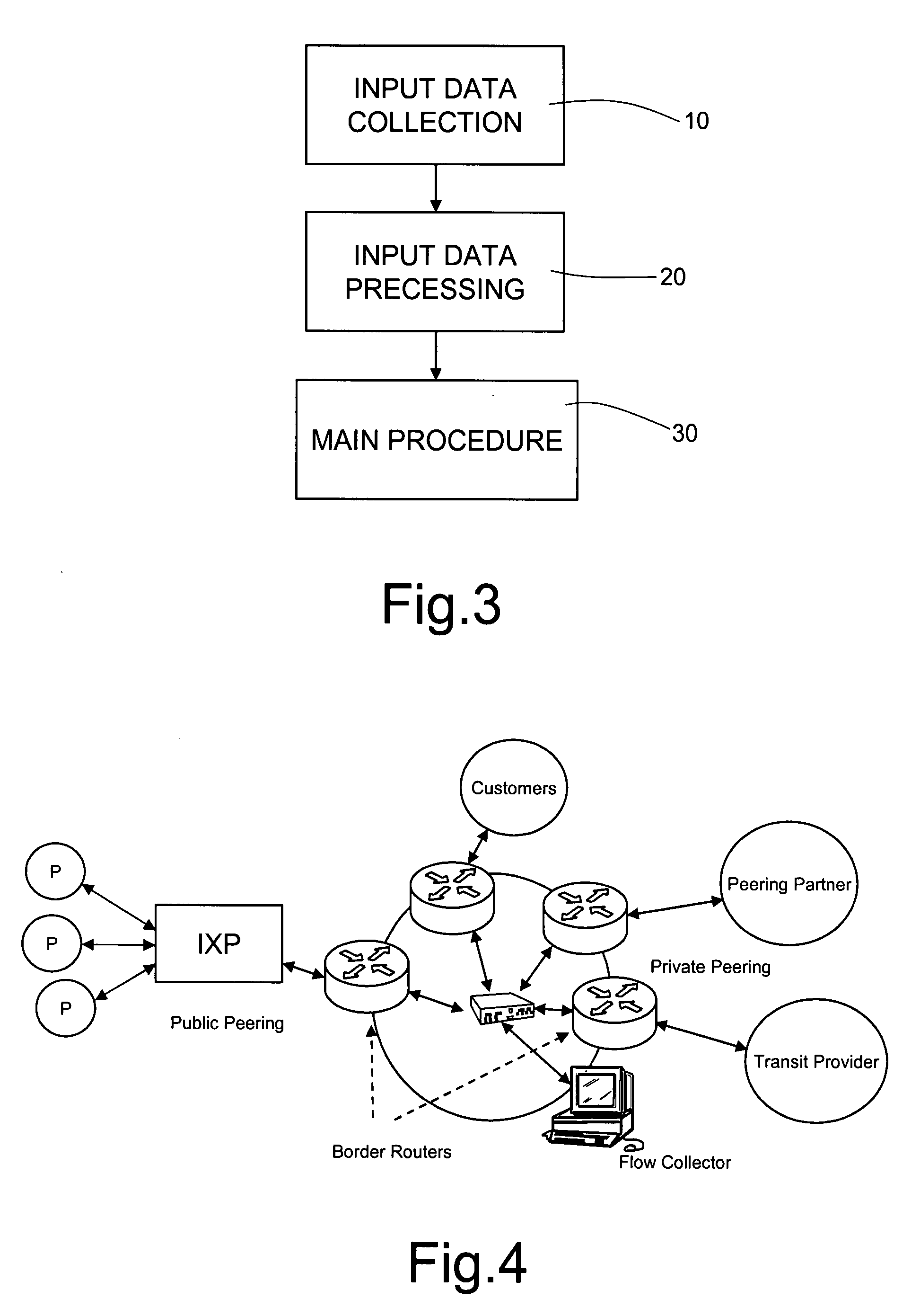 Method for Determining Prospective Peering Partners for an Internet Service Provider