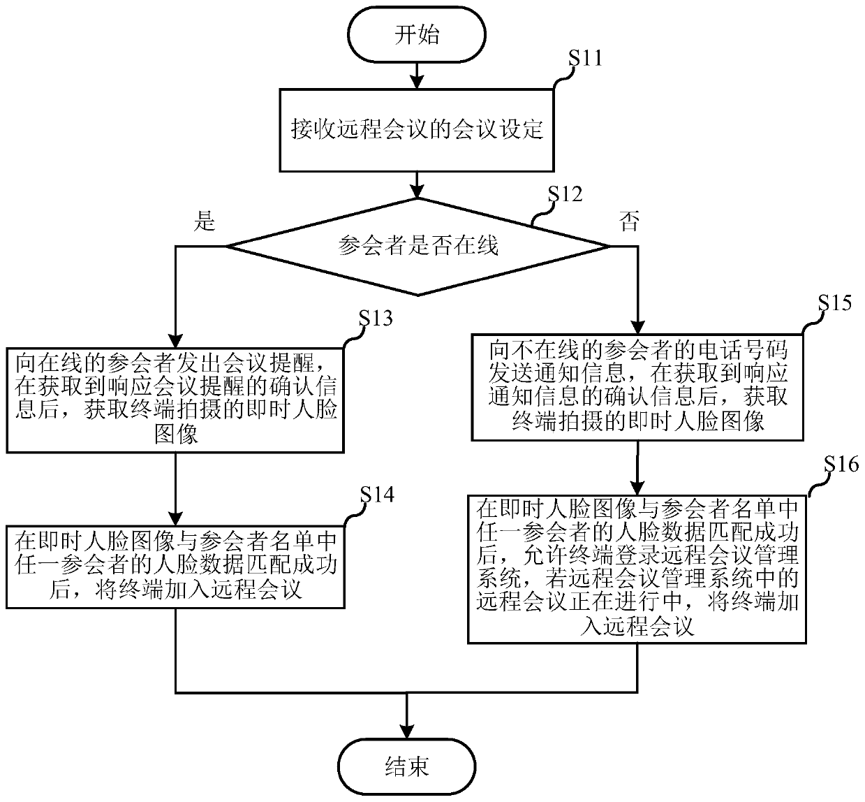 Teleconference management method, server and computer readable storage medium