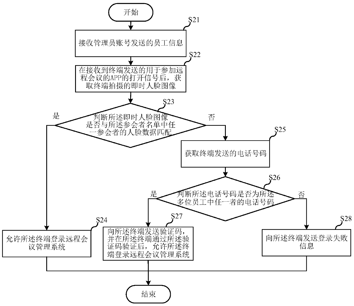 Teleconference management method, server and computer readable storage medium