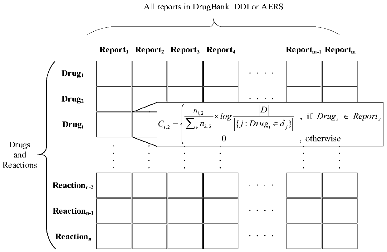 Medicament latent adverse reaction discovery method based on neural network language model