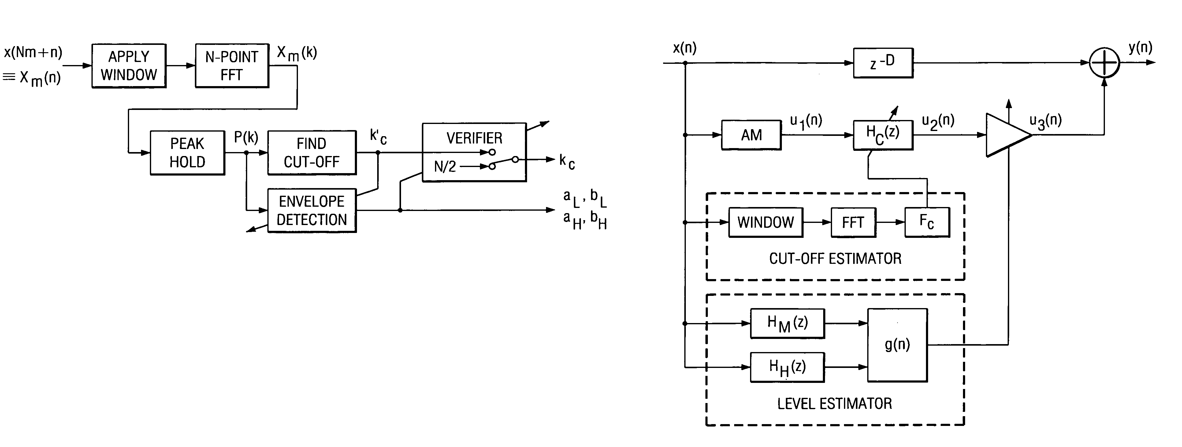 Audio bandwidth expansion